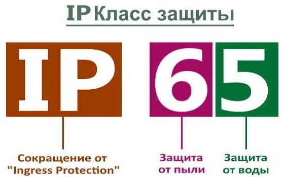 Степень защиты IP